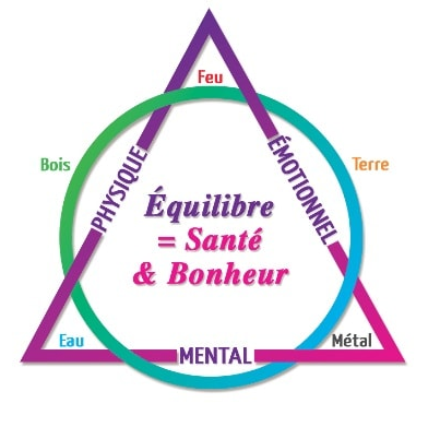 Equilibre mental, physique et émotionnel